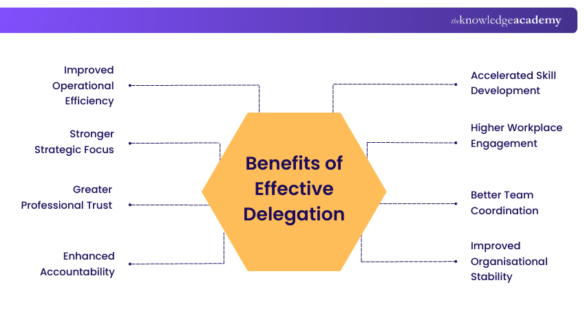 Benefits of Effective Delegation