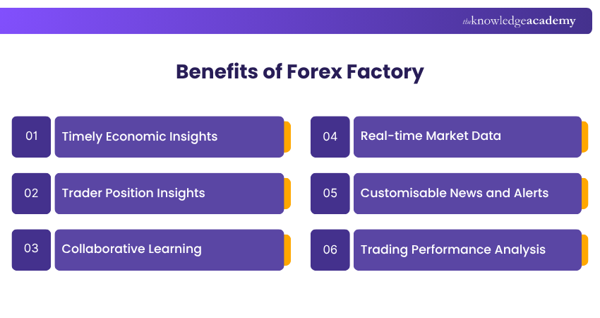 Benefits of Forex Factory Advantages of Forex Factory