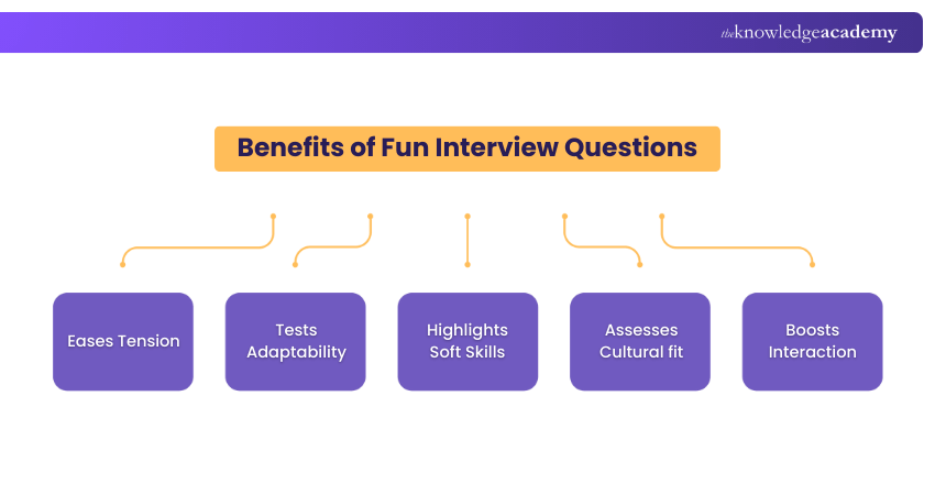 Benefits of Fun Interview Questions