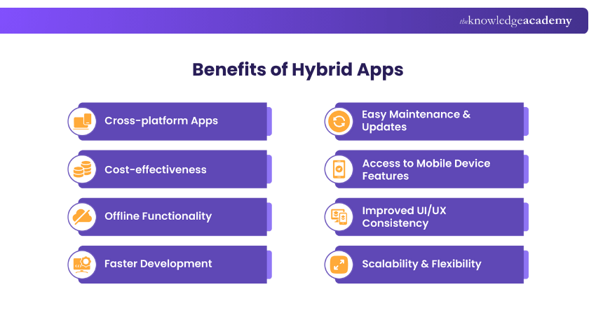 Benefits of Hybrid Apps
