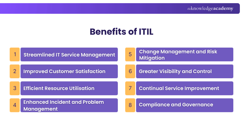 Benefits of ITIL Key Benefits of ITIL