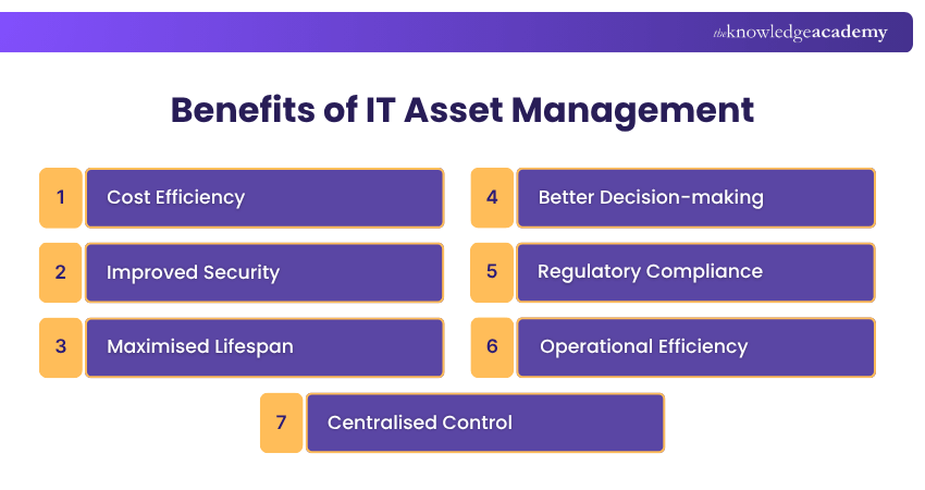 IT Asset Management Benefits Importance of IT Asset Management