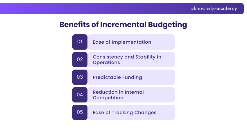 Benefits of Incremental Budgeting
