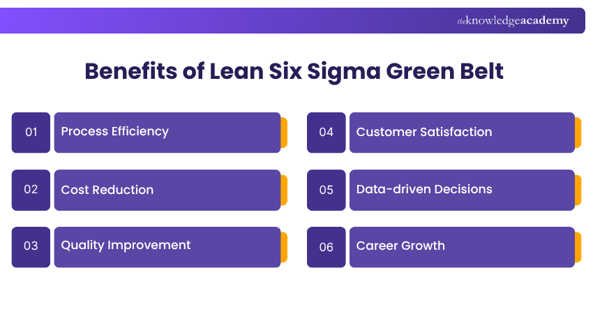 Benefits of Lean Six Sigma Green Belt Lean Six Sigma Green Belt Benefits