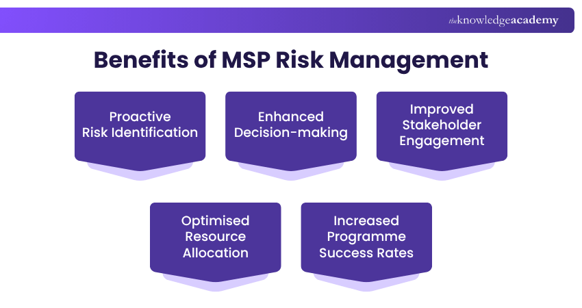 Benefits of MSP Risk Management