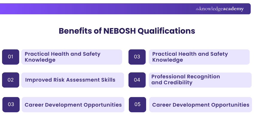 Benefits of NEBOSH Qualifications NEBOSH Qualifications Benefits