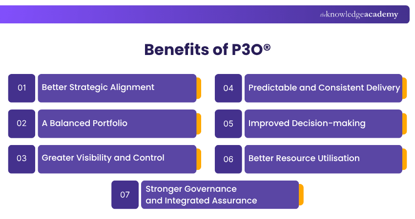 Benefits of P3O P3O Benefits