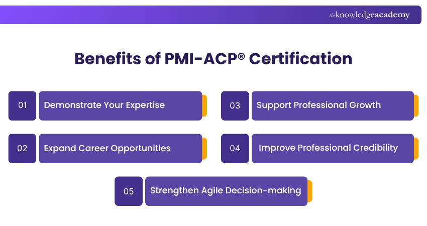 Benefits of PMI-ACP® Certification Benefits of PMI-ACP® Certification Explained