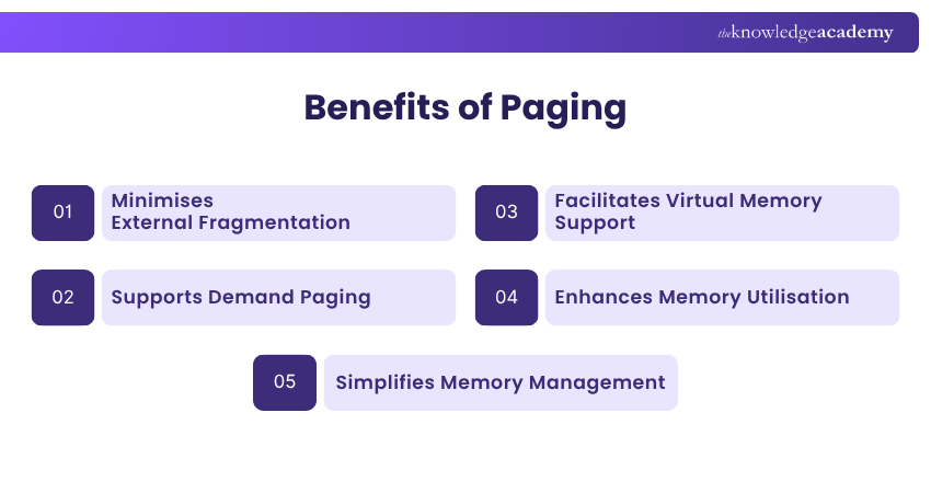 Benefits of Paging Benefits of Paging