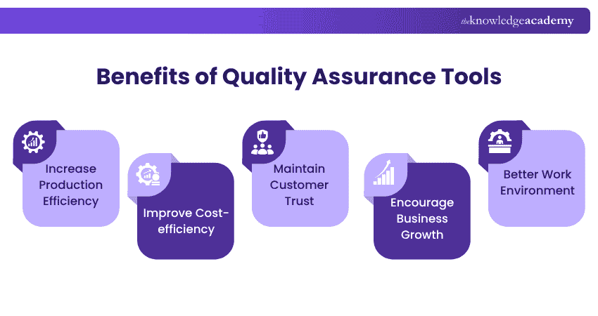 Benefits of Quality Assurance Tools Benefits of Quality Assurance Tools