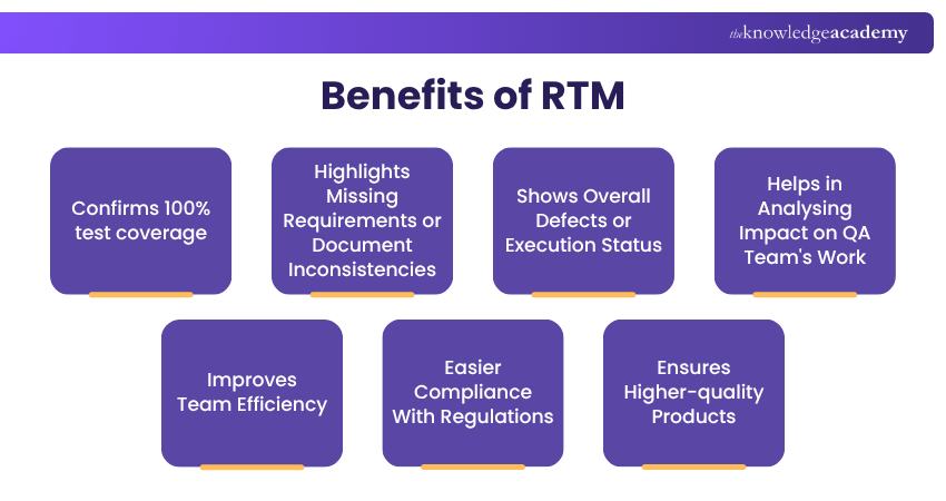 Benefits of RTM