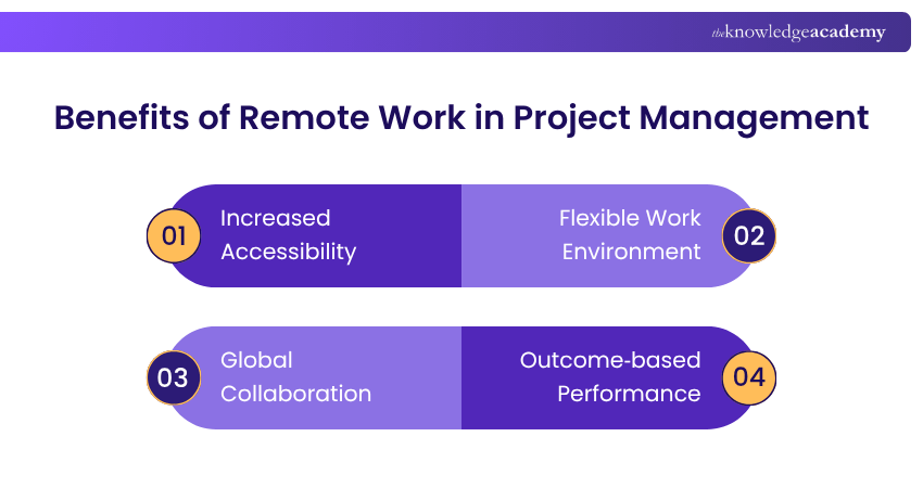 Benefits of Remote Work in Project Management