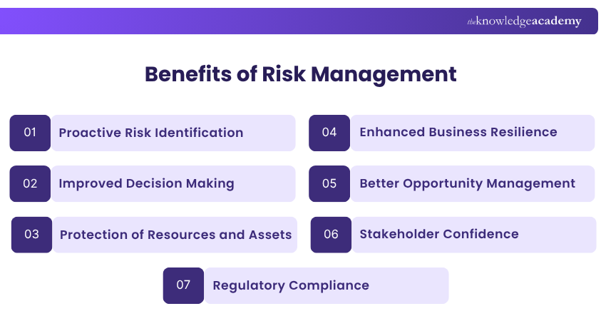 Benefits of Risk Management Key Benefits of Risk Management