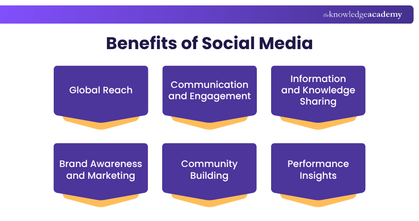Benefits of Social Media Benefits of Social Media