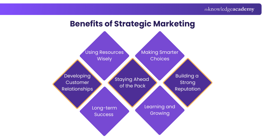 Benefits of Strategic Marketing