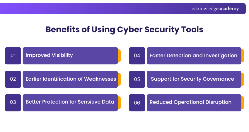 Benefits of Using Cyber Security Tools Benefits of Using Cyber Security Tools