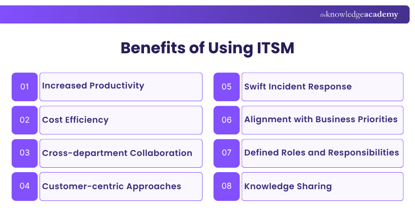 Key Benefits of Using ITSM Key Benefits of Using ITSM