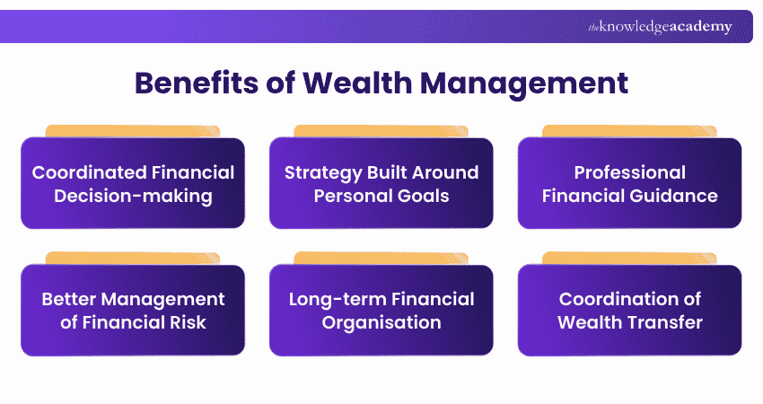 Benefits of Wealth Management