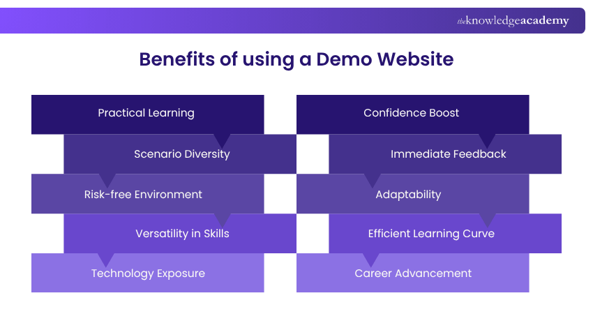 Benefits of using a Demo Website Benefits of using a Demo Website