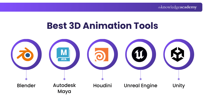 Tools to Practice 3D Animation