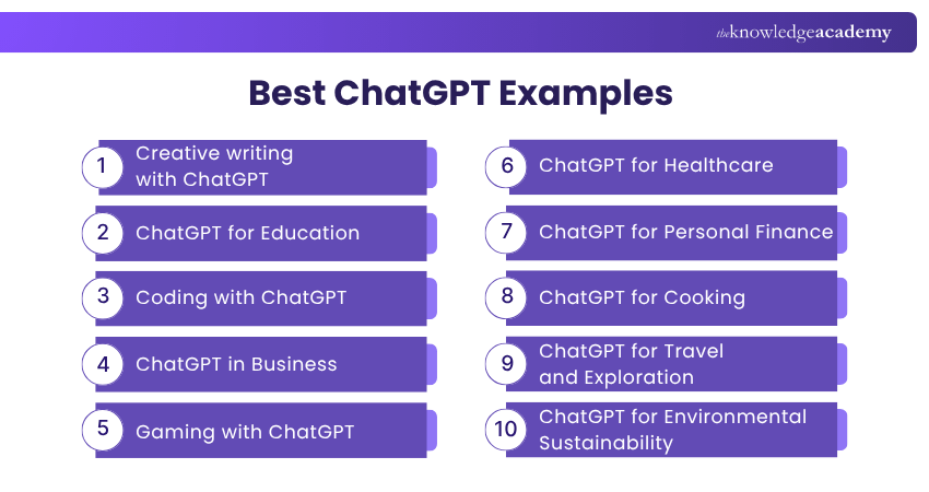 Best ChatGPT Examples Best ChatGPT Examples