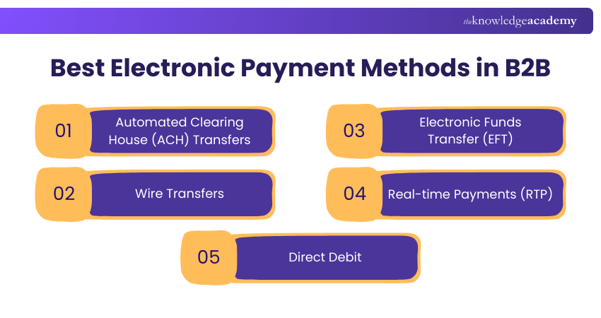 Best Electronic Payment Methods in B2B