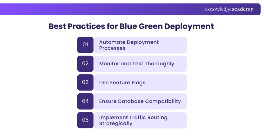 Best Practices for Blue Green Deployment