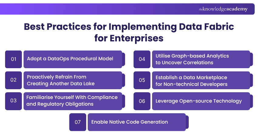 Best Practices for Implementing Data Fabric for Enterprises Best Practices for Implementing Data Fabric for Enterprises