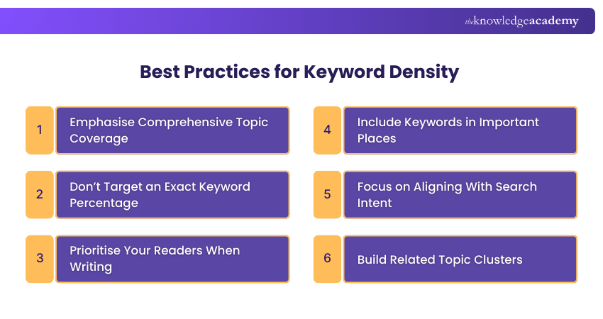Best Practices for Keyword Density Best Practices for Keyword Density