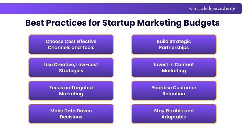 Best Practices for Startup Marketing Budgets