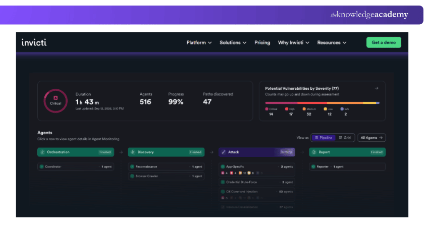 Invicti Penetration Testing Tools Invicti Penetration Testing Tools