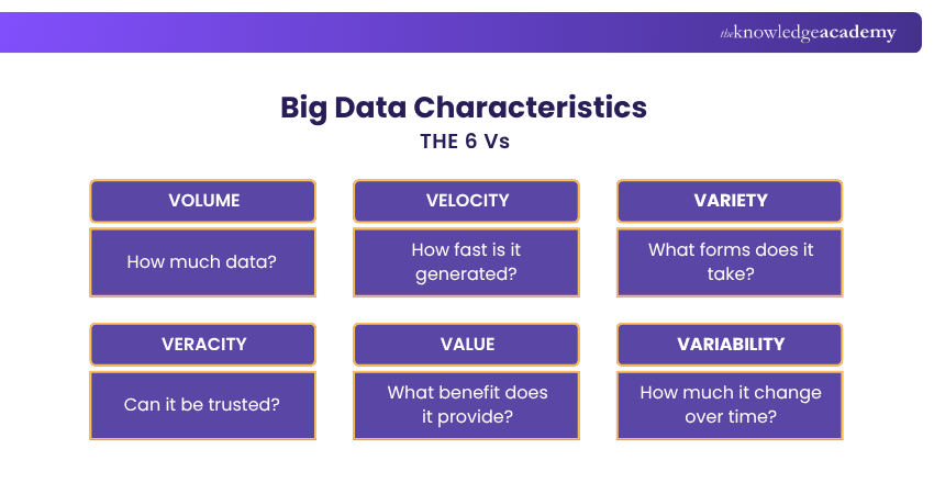 Big Data Characteristics Six V’s of Big Data