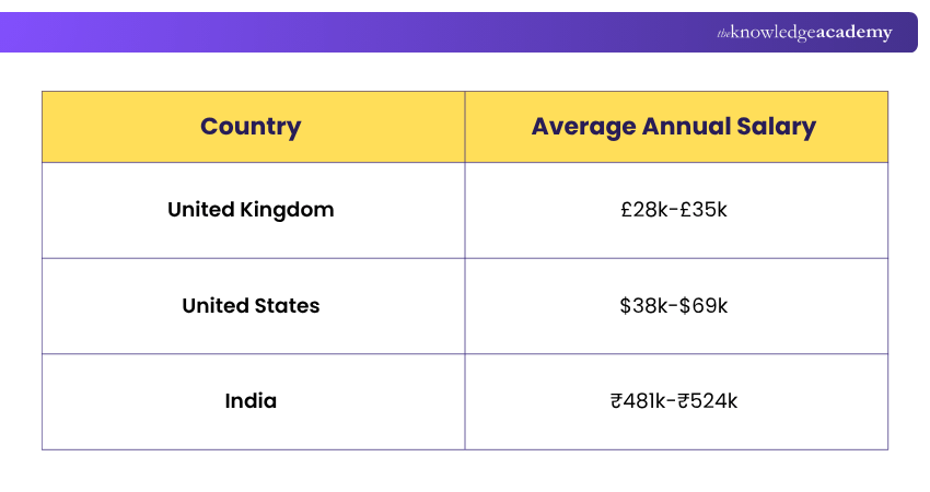 Bookkeeper Salary by Country Explained