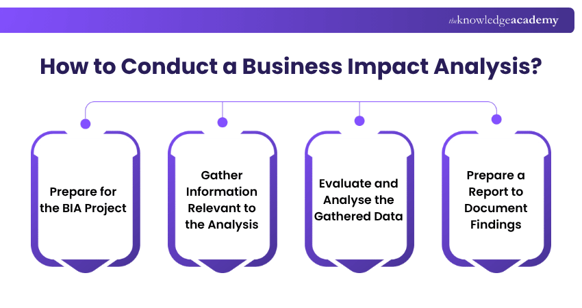 How to Conduct a Business Impact Analysis? Ways to Conduct a Business Impact Analysis?