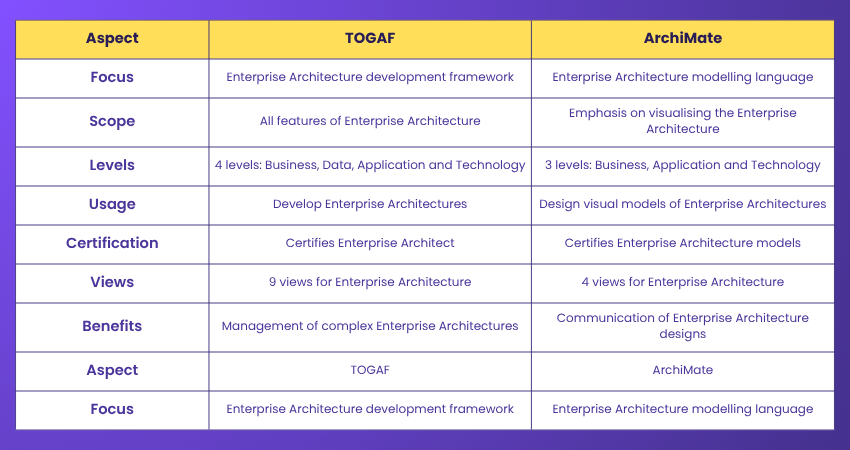 Business Resilience vs Continuity