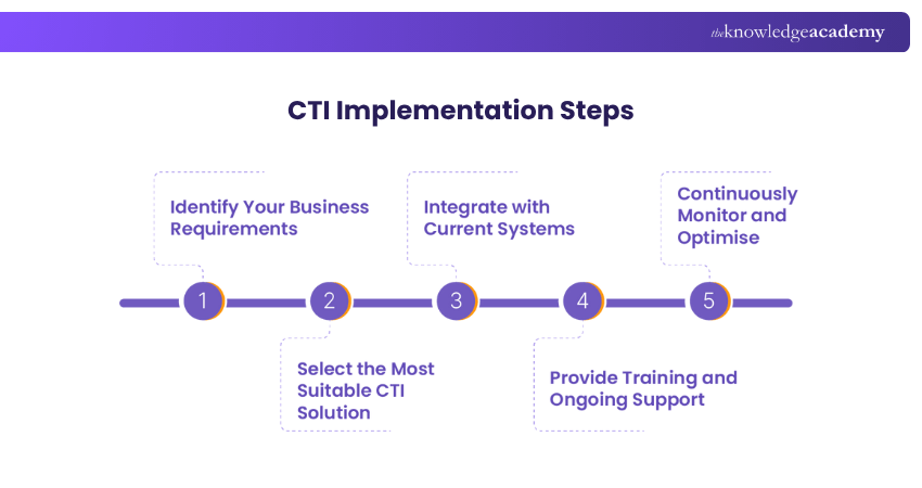 CTI Implementation Steps