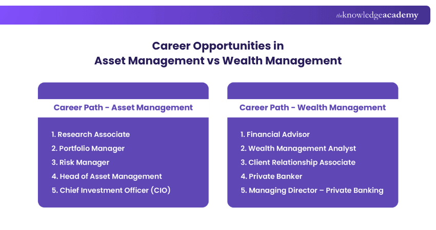 Career Opportunities in Asset Management vs Wealth Management