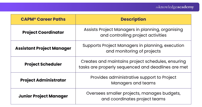 CAPM® Career Roles CAPM® Career Roles