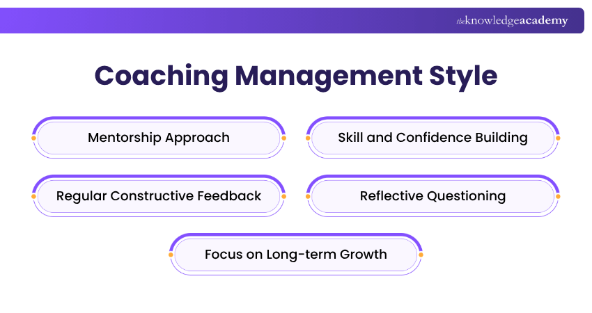 Coaching Management Style Coaching Management Style