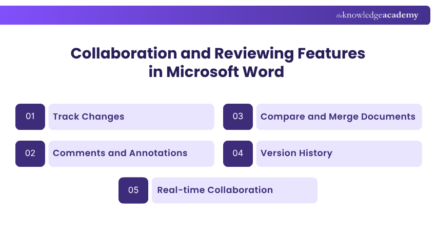 Collaboration and Reviewing Microsoft Word Features Collaboration and Reviewing Features