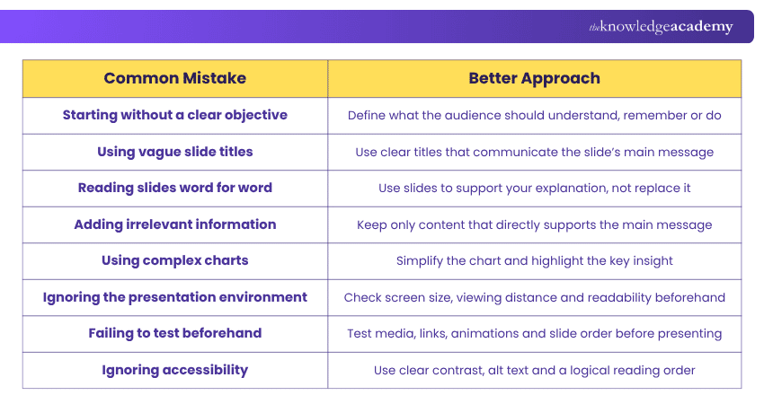 Common PowerPoint Mistakes to Avoid Explained