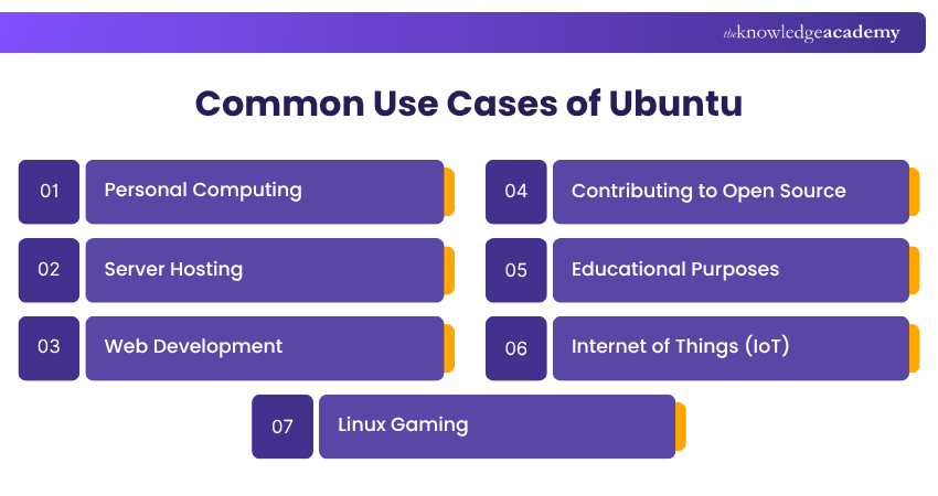 Common Use Cases of Ubuntu Use Cases of Ubuntu