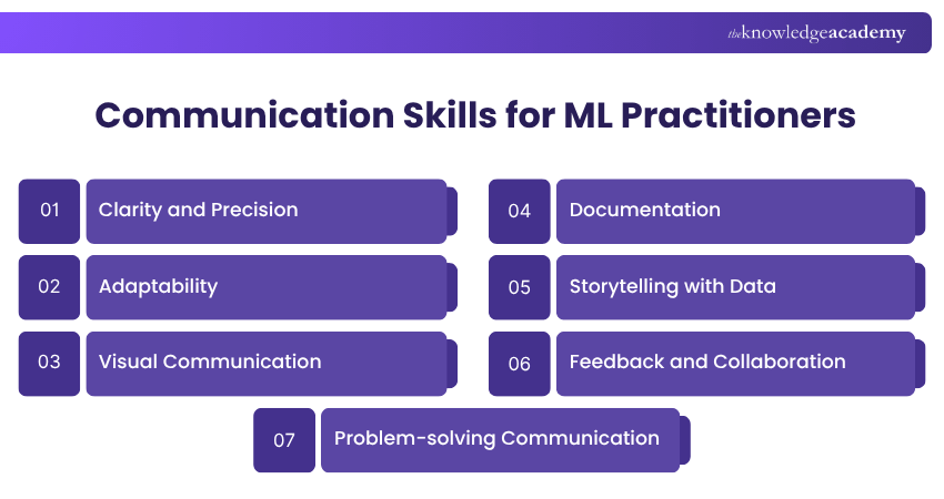 Communication Skills for ML Practitioners Communication skills