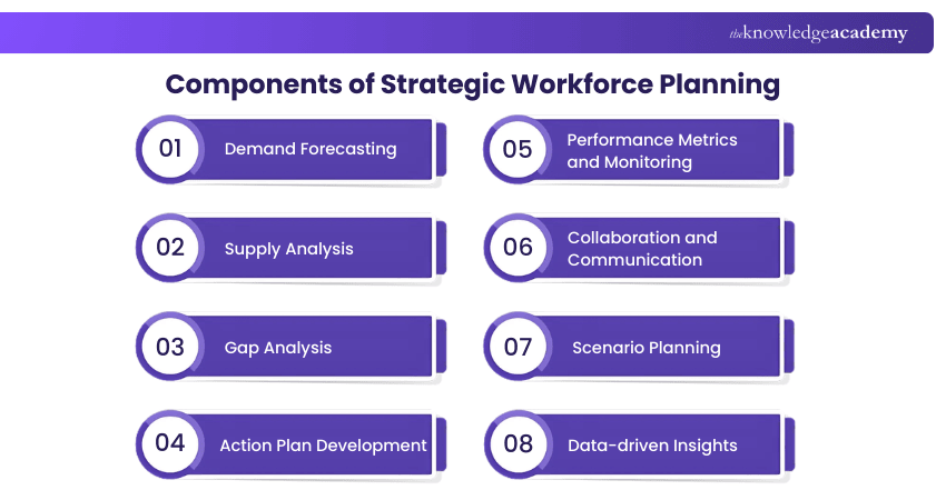 Components of Strategic Workforce Planning