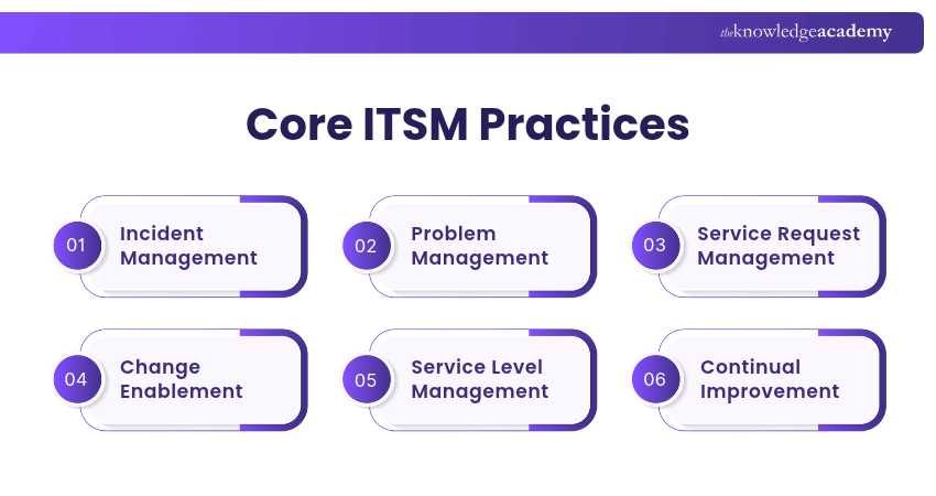 Core ITSM Practices Explained