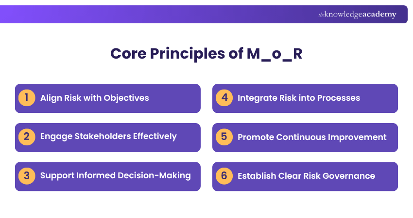 Core Principles of M_o_R Principles of M_o_R
