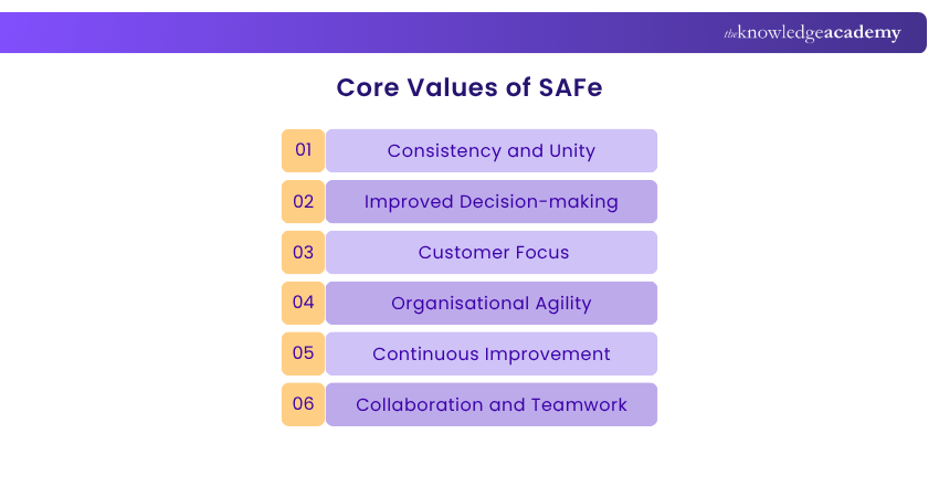 Core Values of SAFe
