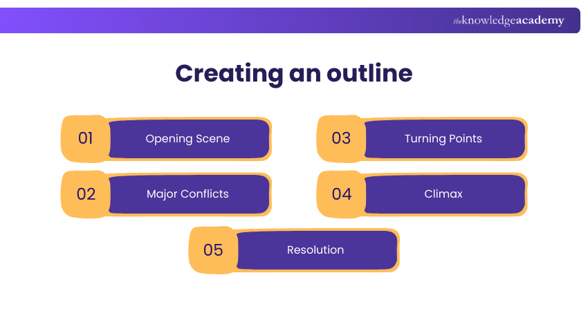 Creating an outline