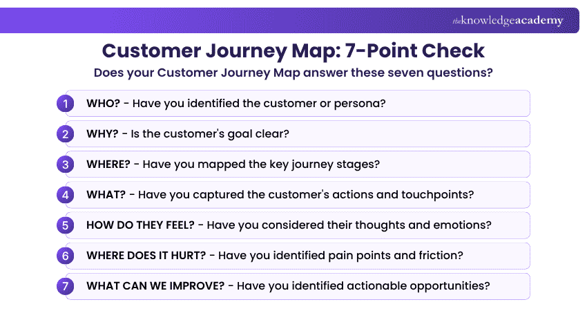 Customer Journey Map: 7-Point Check Customer Journey Map
