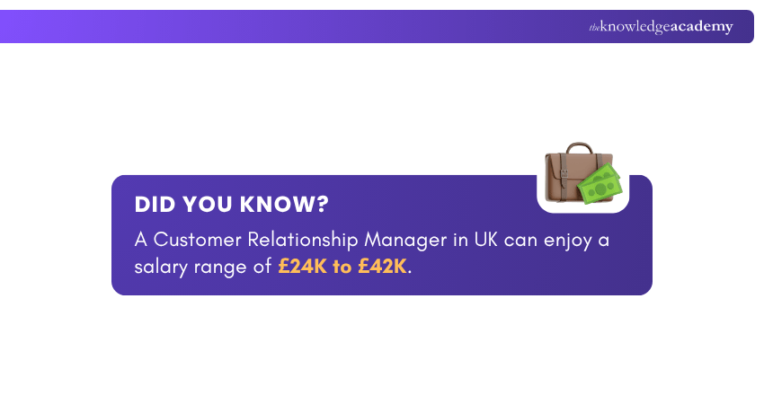 Customer Relationship Manager Customer Relationship Manager